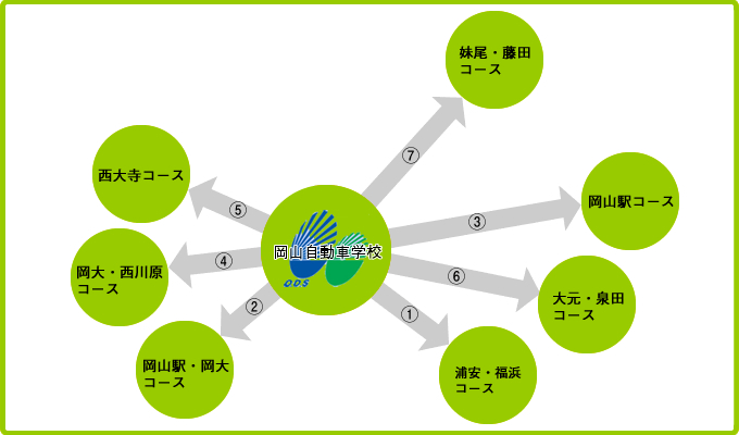 送迎バスルート