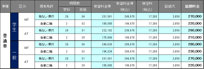 通常普通
