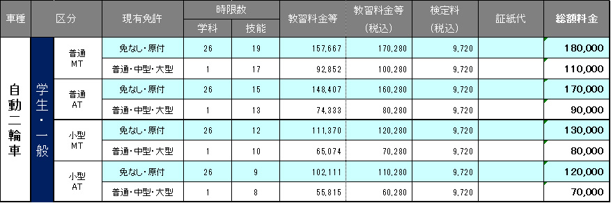 通常二輪