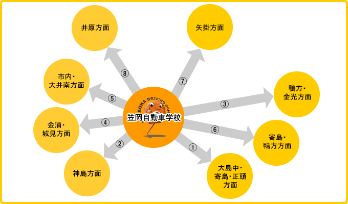 送迎方面